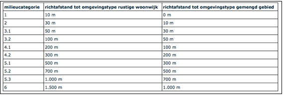 afbeelding "i_NL.IMRO.0622.0300bpFlVijf2020-0030_0013.png"