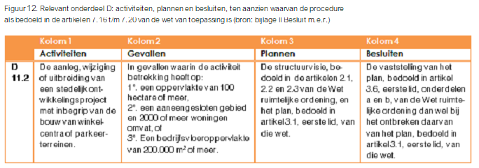 afbeelding "i_NL.IMRO.0622.0300bpFlVijf2020-0030_0014.png"