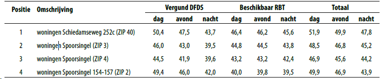 afbeelding "i_NL.IMRO.0622.0301ph02Rioost2015-0030_0012.png"