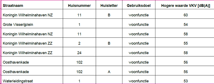 afbeelding "i_NL.IMRO.0622.0302phVKV2020-0030_0003.png"