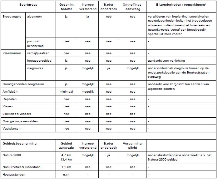 afbeelding "i_NL.IMRO.0622.0303bpPark22021-0030_0011.jpg"