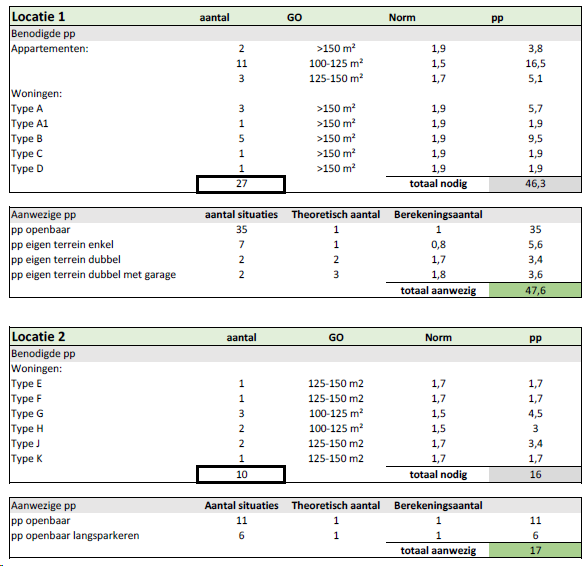 afbeelding "i_NL.IMRO.0622.0307bpKeth2021-0020_0010.png"