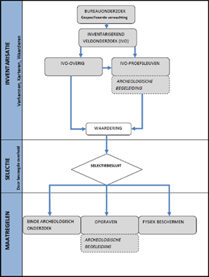 afbeelding "i_NL.IMRO.0626.2018Leidseweg12012-BP50_0003.png"