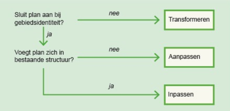 afbeelding "i_NL.IMRO.0626.BPHUIZEBIJDORP-BP30_0005.png"