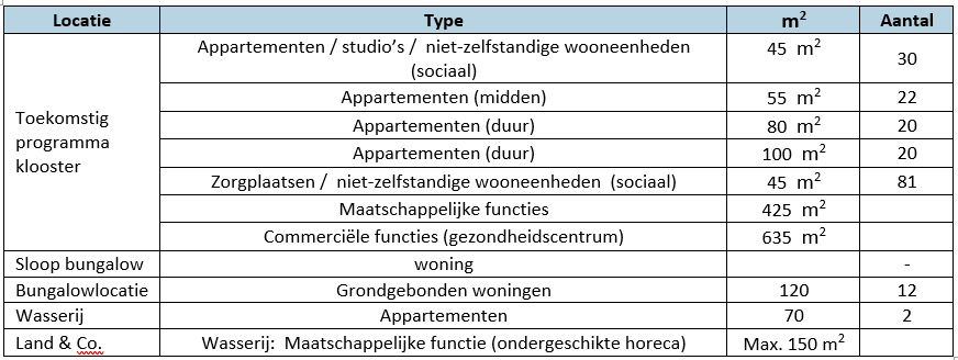 afbeelding "i_NL.IMRO.0626.BPHUIZEBIJDORP-BP30_0028.png"