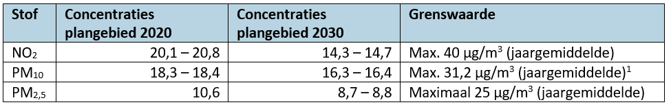 afbeelding "i_NL.IMRO.0626.BPHUIZEBIJDORP-BP30_0034.png"