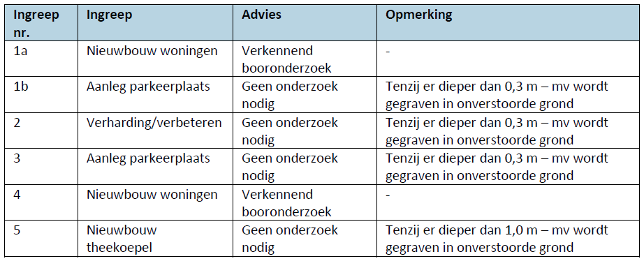 afbeelding "i_NL.IMRO.0626.BPHUIZEBIJDORP-BP30_0035.png"