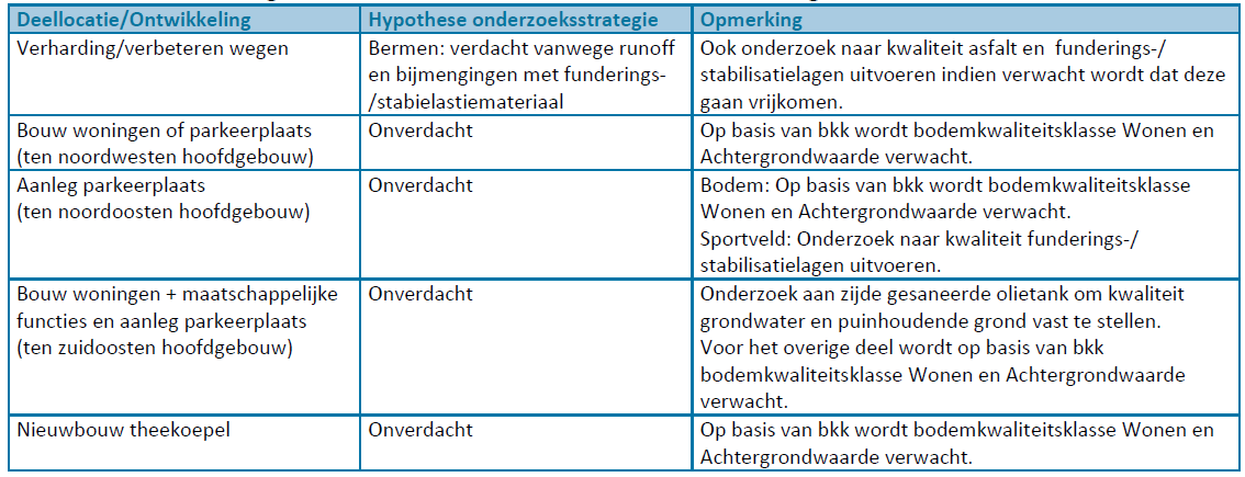 afbeelding "i_NL.IMRO.0626.BPHUIZEBIJDORP-BP30_0036.png"