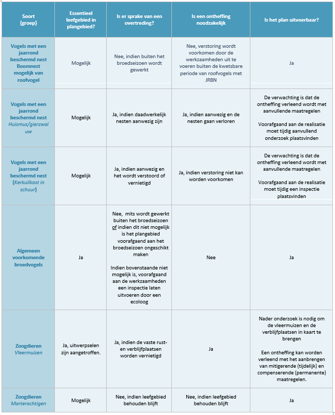 afbeelding "i_NL.IMRO.0626.BPHUIZEBIJDORP-BP30_0037.png"