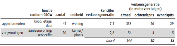 afbeelding "i_NL.IMRO.0626.Beresteijn-BP50_0013.png"