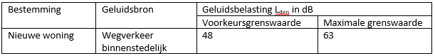 afbeelding "i_NL.IMRO.0627.BP85201-0401_0005.png"