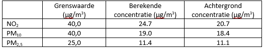 afbeelding "i_NL.IMRO.0627.BP85201-0401_0009.png"
