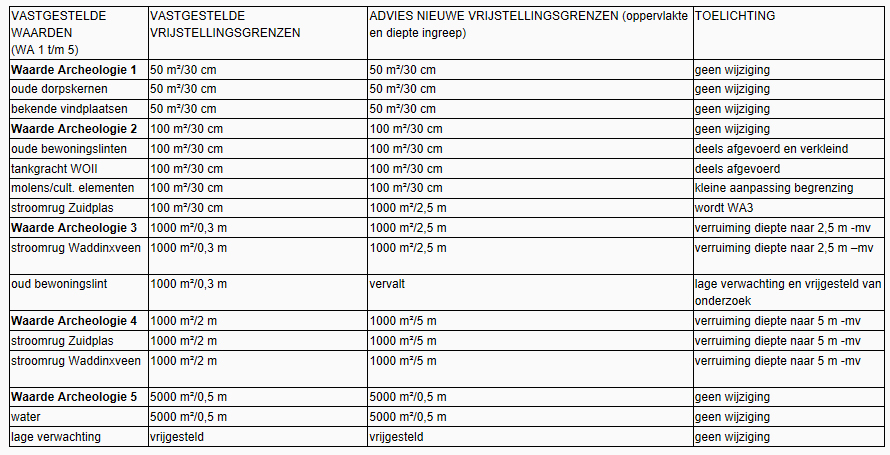 afbeelding "i_NL.IMRO.0627.BPDeelplanG1enG2-0401_0007.jpg"