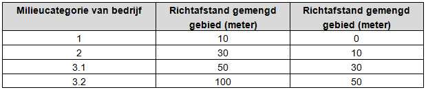 afbeelding "i_NL.IMRO.0627.BPDeelplanG1enG2-0401_0027.png"