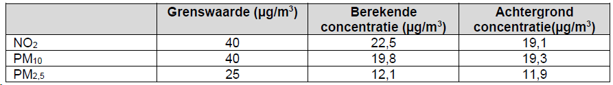 afbeelding "i_NL.IMRO.0627.BPOudeDreefnaast4-0401_0014.png"