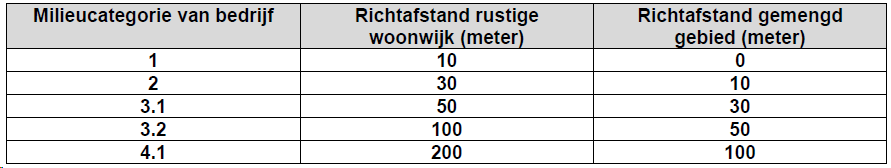 afbeelding "i_NL.IMRO.0627.BPOudeDreefnaast4-0401_0019.png"