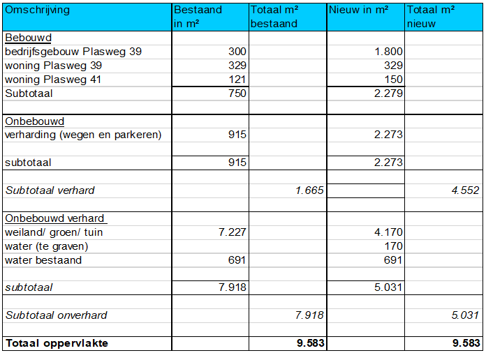 afbeelding "i_NL.IMRO.0627.BPPlasweg2424aen41-0401_0016.png"