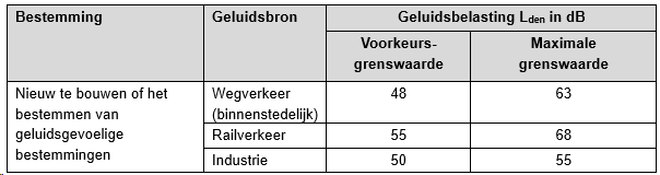 afbeelding "i_NL.IMRO.0627.BPVredenburghzone-0401_0016.png"