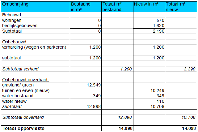 afbeelding "i_NL.IMRO.0627.BPbredeweg4-0401_0011.png"