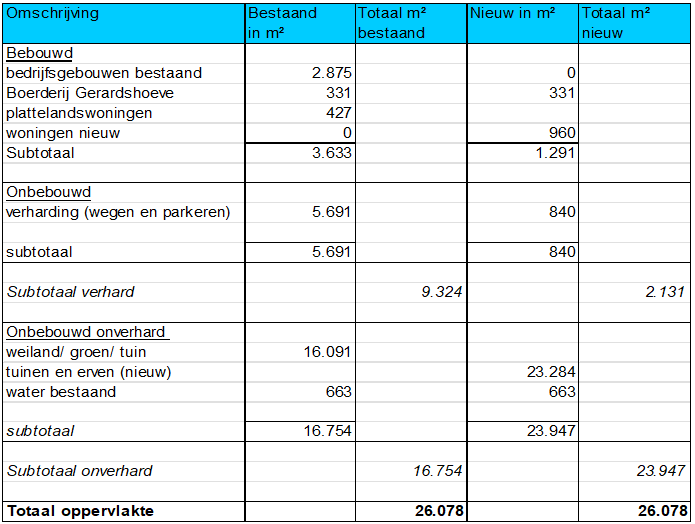 afbeelding "i_NL.IMRO.0627.BPbredeweg9-0401_0012.png"