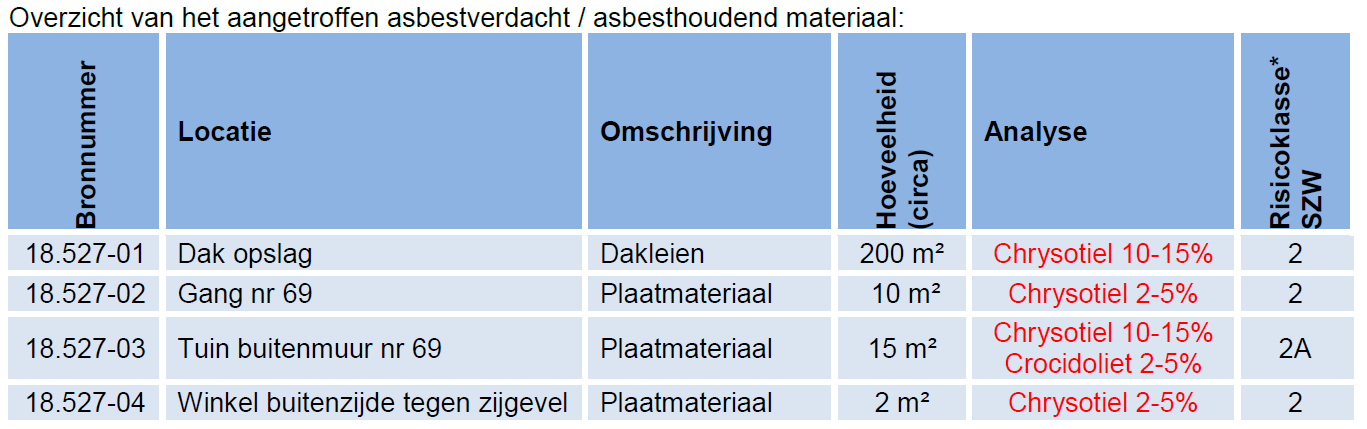 afbeelding "i_NL.IMRO.0627.BPjdkoost65tot71-0401_0008.png"