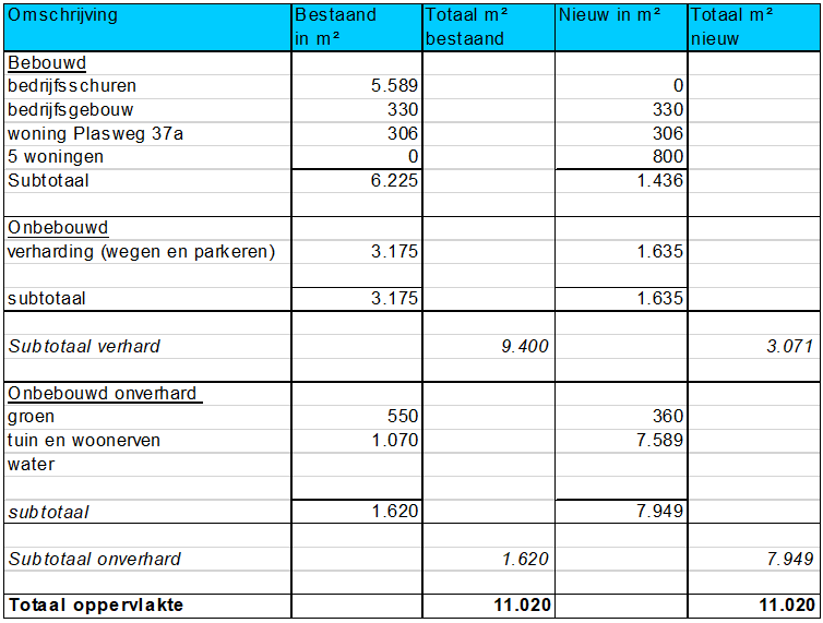 afbeelding "i_NL.IMRO.0627.BPpolderweg1-0401_0017.png"