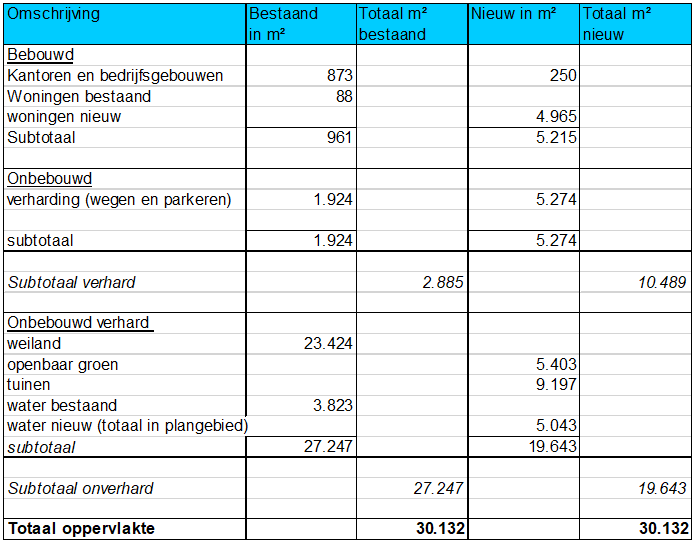 afbeelding "i_NL.IMRO.0627.BPtriangelnoordpnt-0401_0016.png"