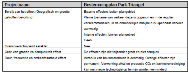 afbeelding "i_NL.IMRO.0627.UPTriangelPlanJ-0401_0017.png"