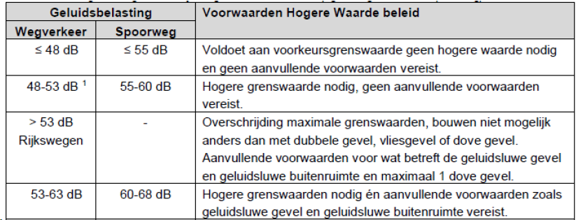 afbeelding "i_NL.IMRO.0627.UPTriangelPlanJ-0401_0018.png"