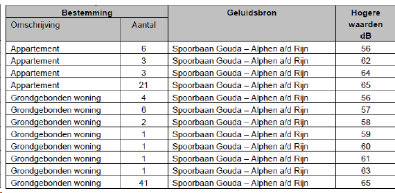 afbeelding "i_NL.IMRO.0627.UPTriangelPlanJ-0401_0020.png"