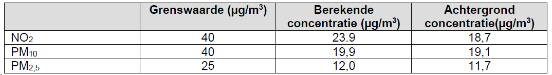 afbeelding "i_NL.IMRO.0627.UPTriangelPlanJ-0401_0025.png"