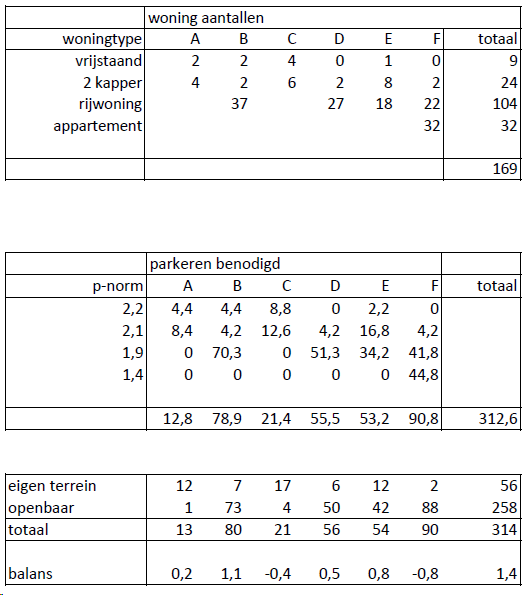 afbeelding "i_NL.IMRO.0627.UPTriangelPlanJ-0401_0034.png"
