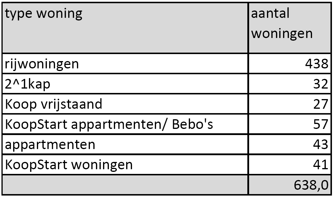 afbeelding "i_NL.IMRO.0627.UPTriangelplan6-0401_0011.png"