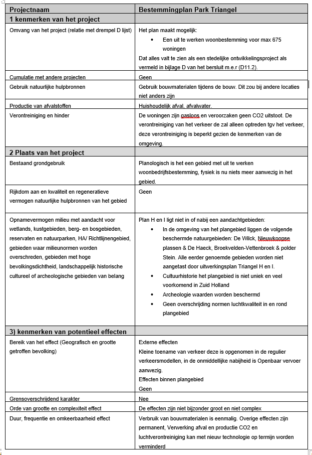 afbeelding "i_NL.IMRO.0627.UPTriangelplan6-0401_0013.png"