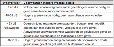afbeelding "i_NL.IMRO.0627.UPTriangelplan6-0401_0014.png"