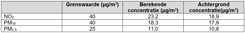 afbeelding "i_NL.IMRO.0627.UPTriangelplan6-0401_0018.png"