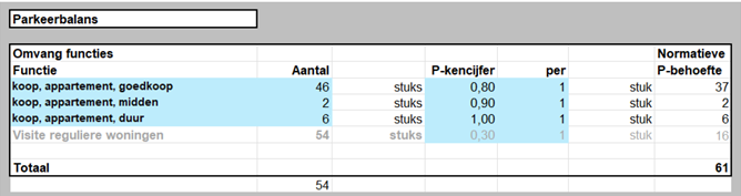 afbeelding "i_NL.IMRO.0627.WaddixOudedreef-0301_0009.png"