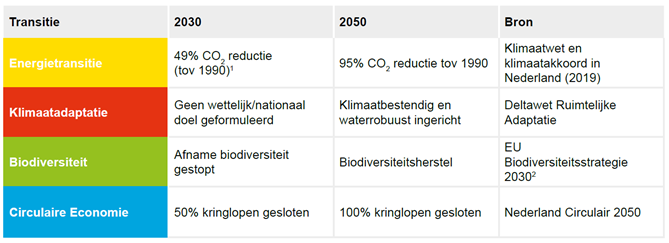afbeelding "i_NL.IMRO.0627.WaddixOudedreef-0301_0013.png"