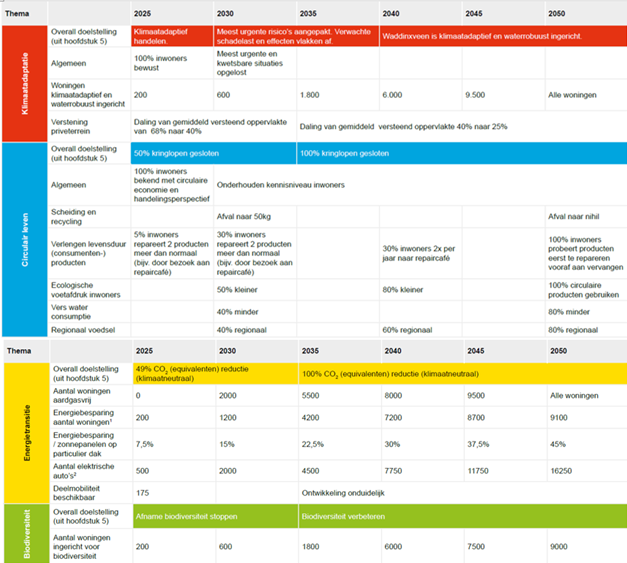 afbeelding "i_NL.IMRO.0627.WaddixOudedreef-0301_0014.png"