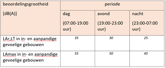 afbeelding "i_NL.IMRO.0627.WaddixOudedreef-0301_0015.png"