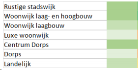 afbeelding "i_NL.IMRO.0627.bpbeukenhof-0401_0011.png"