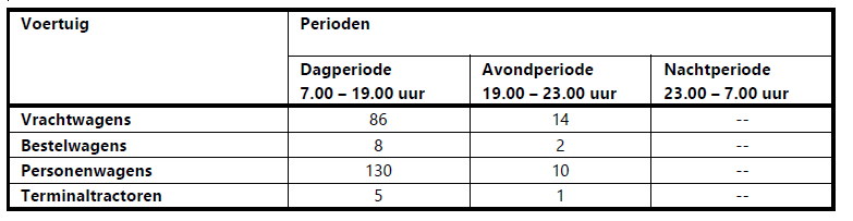 afbeelding "i_NL.IMRO.0627.bpexportweg50-0401_0009.png"
