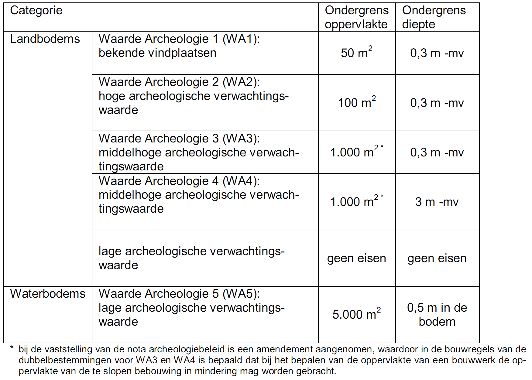 afbeelding "i_NL.IMRO.0627.bpkerkwoosta193-0401_0011.png"