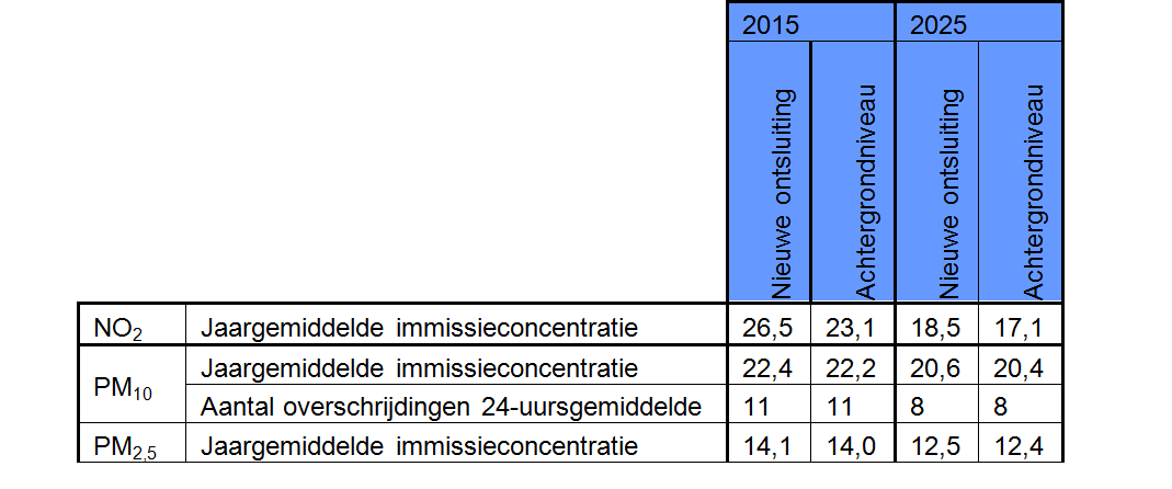 afbeelding "i_NL.IMRO.0627.bpmoordrechtboog-0401_0008.png"