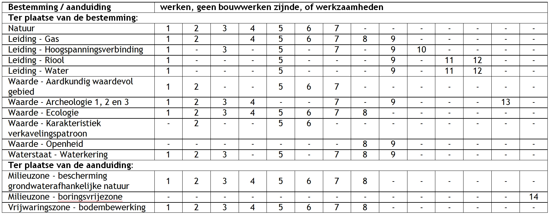 afbeelding "i_NL.IMRO.0632.buitengebHarmelen-bVA2_0022.jpg"