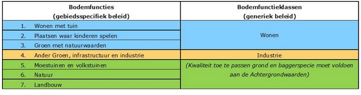 afbeelding "i_NL.IMRO.0632.depionier-bVA1_0011.png"