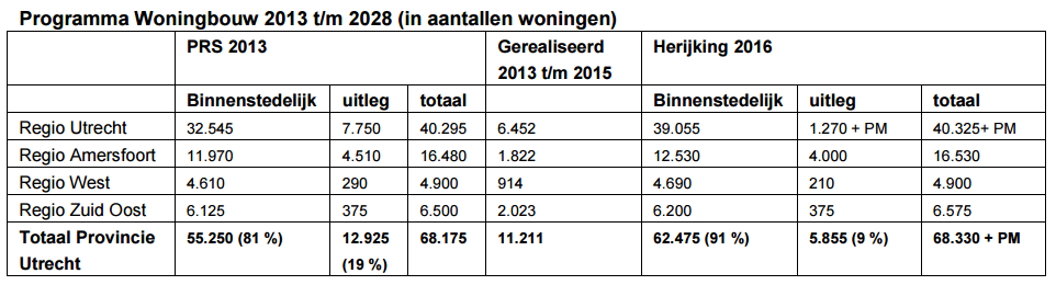 afbeelding "i_NL.IMRO.0632.hofvanharmelen-bOW1_0005.png"