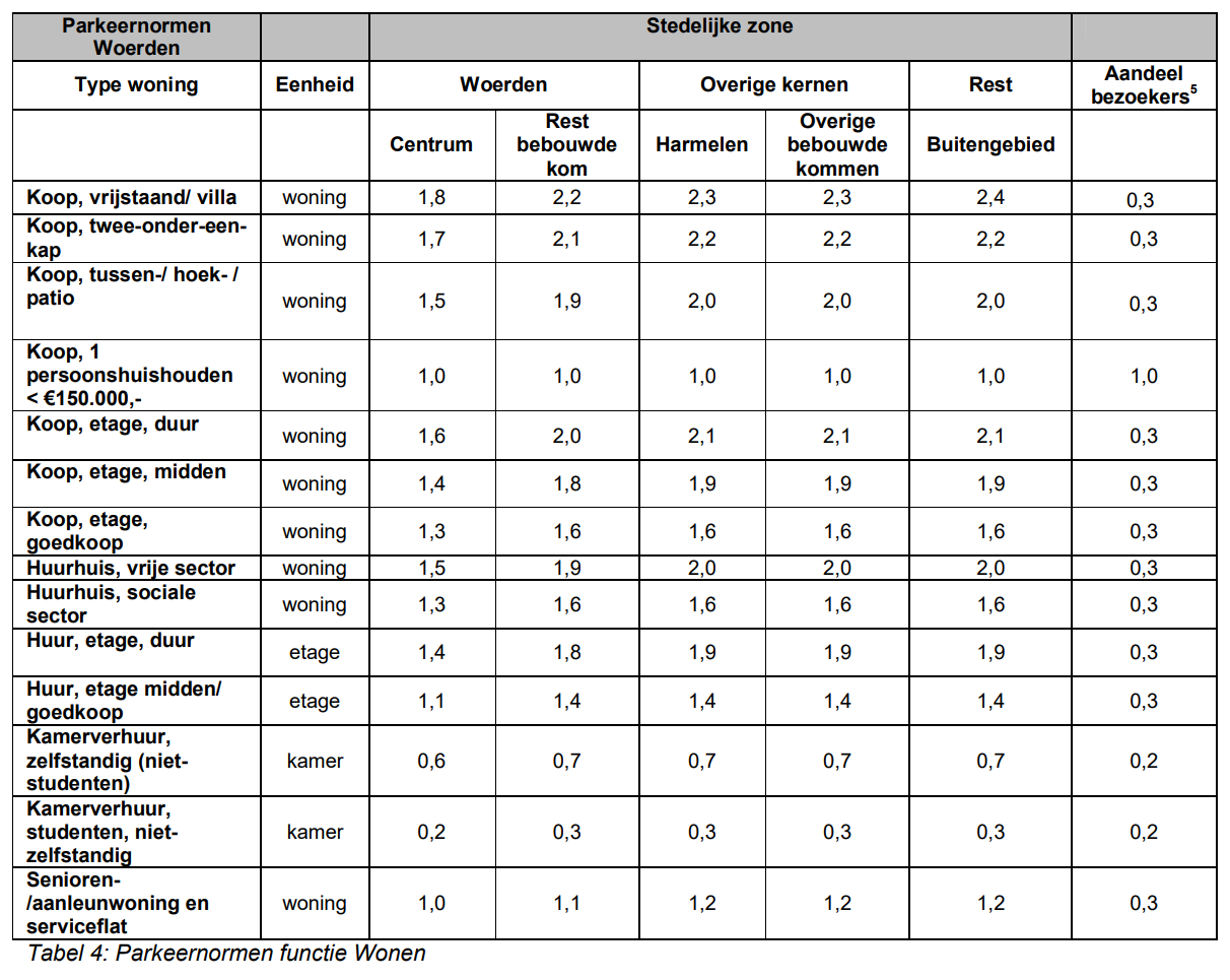 afbeelding "i_NL.IMRO.0632.hofvanharmelen-bOW1_0007.png"