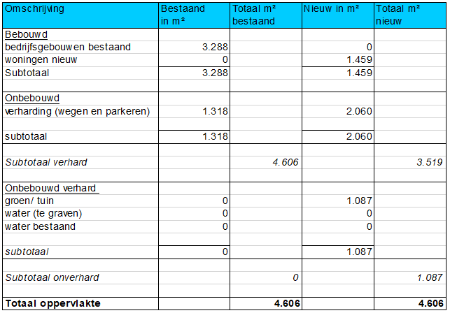 afbeelding "i_NL.IMRO.0632.prinsenhof-bVA1_0012.png"