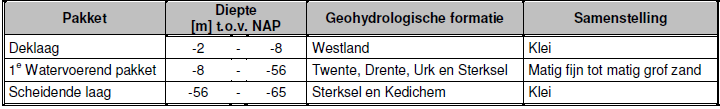 afbeelding "i_NL.IMRO.0632.rietveld33a-bVA1_0017.png"
